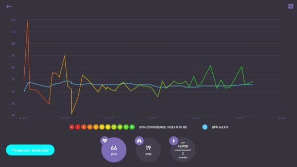 IHM paramètres physiologiques battements du coeur BPM HMI physiological parameters heart rate BPM