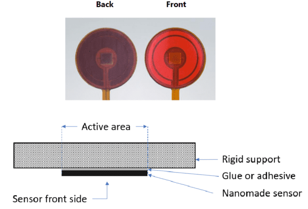 shcéma d'intégration de jauge de déformation strain gauge integration diagram